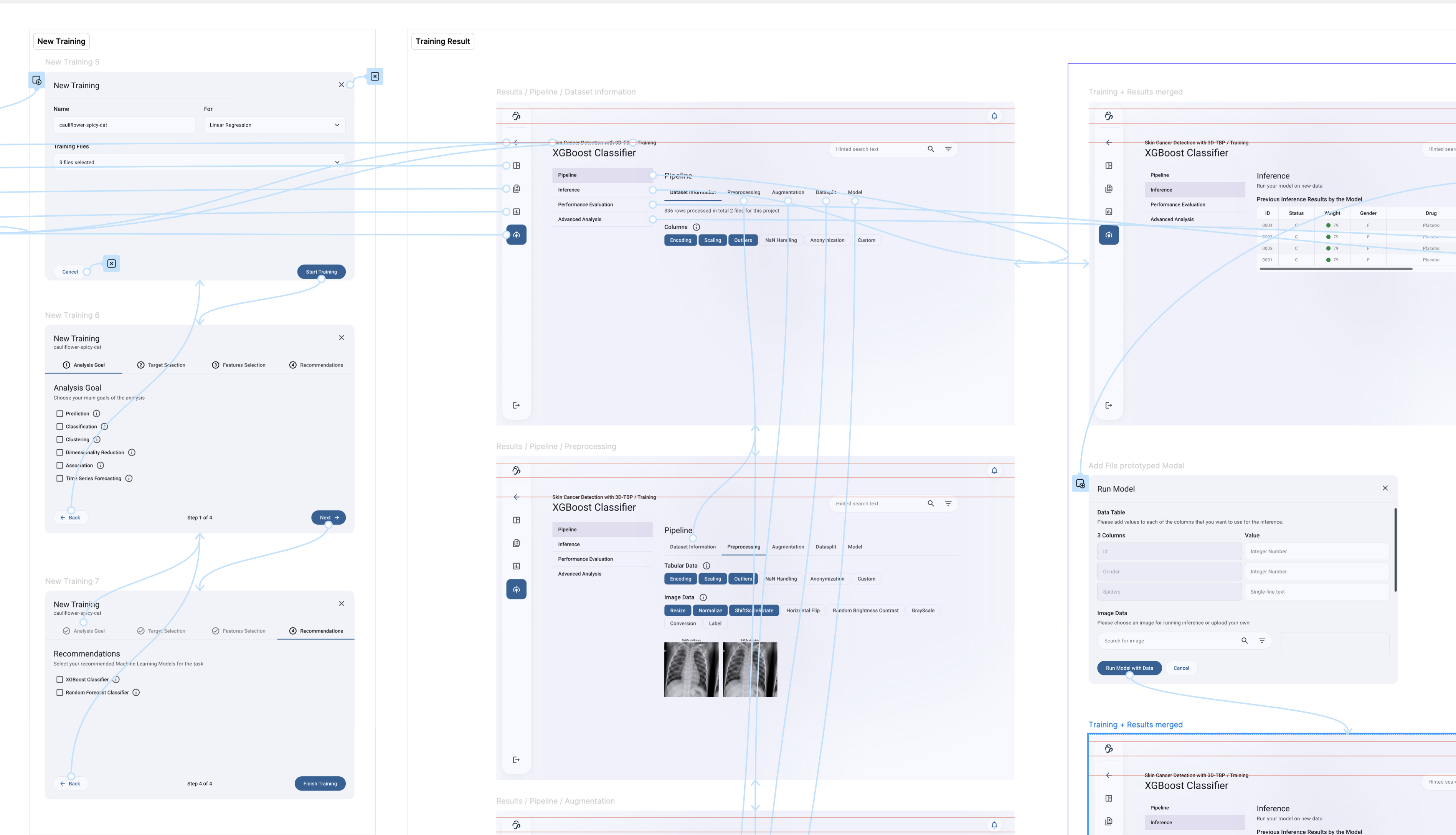 Figma working excerpt with connected new-training dialogs and pipeline, inference and results views