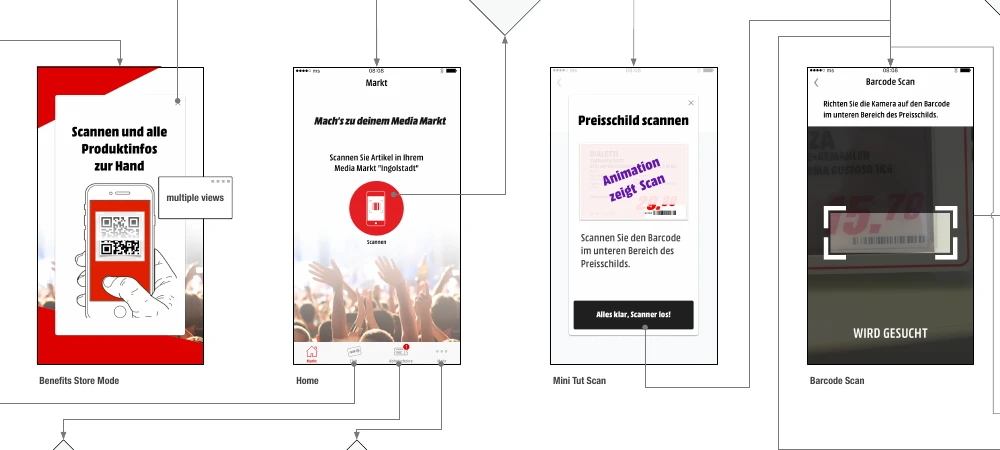 Four connected views: Store Mode benefits, store home, scanning tutorial and barcode camera