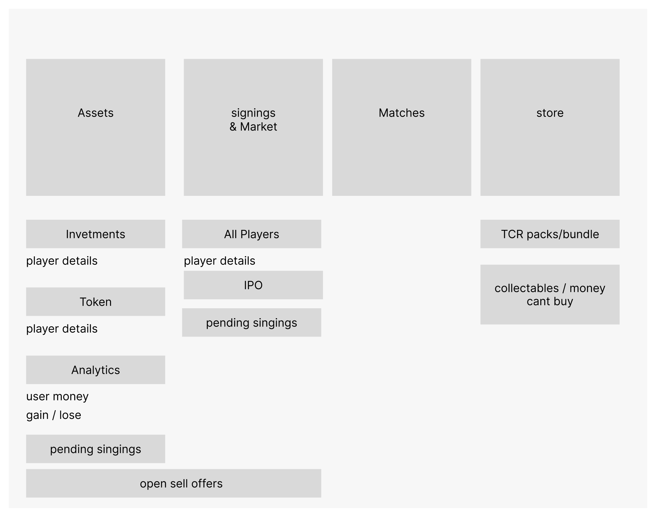 Early structure sketch covering Assets, Signings and Market, Matches and Store, with associated tasks